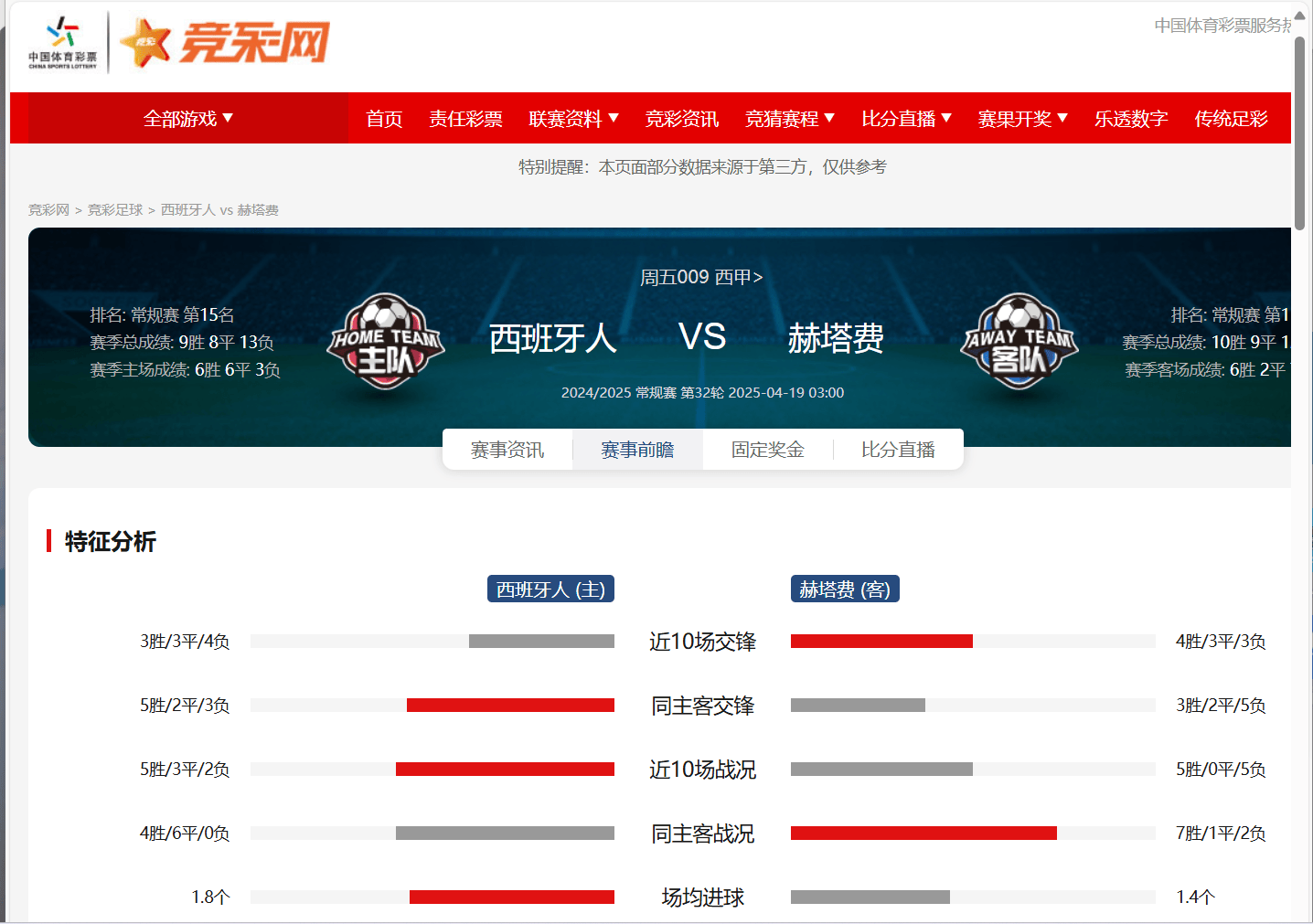 关于赫塔费主场不敌萨拉戈萨，积分榜下滑的信息