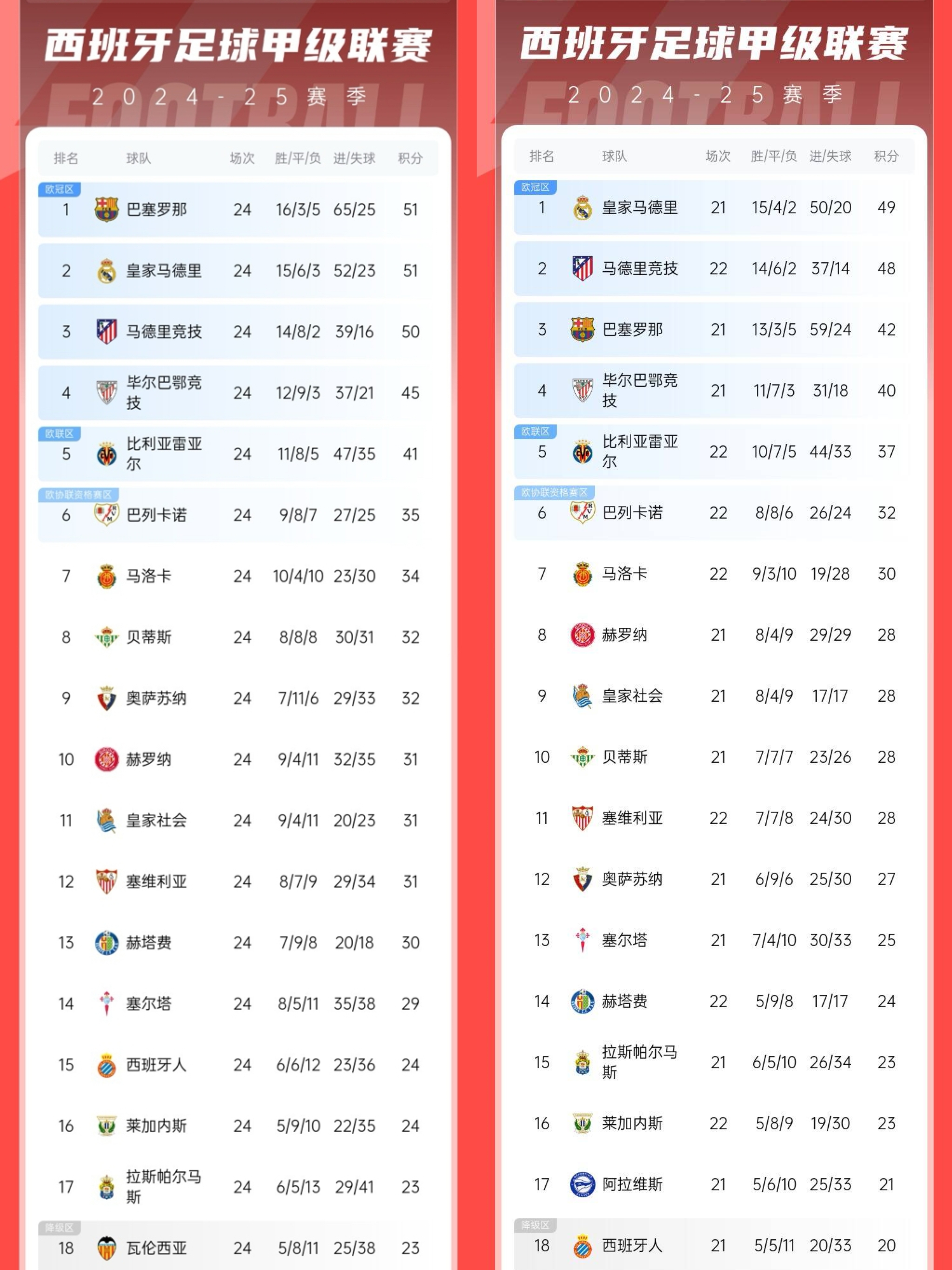 包含巴塞罗那取胜晋级悬念，小组排名仍未确定的词条